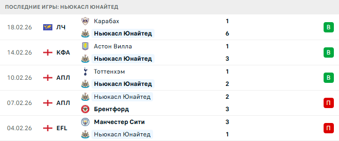 Манчестер Сити - Ньюкасл Юнайтед прогноз