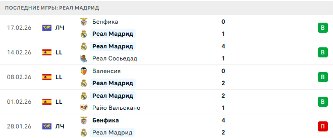 Осасуна - Реал Мадрид прогноз