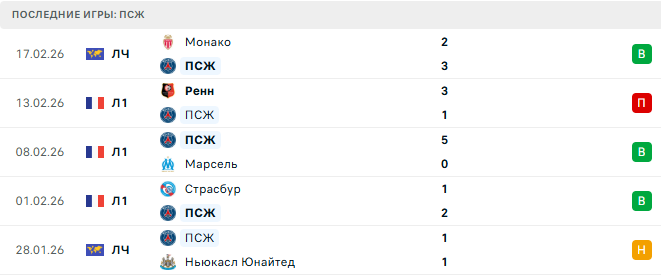 ПСЖ - Мец 21 Февраля 2026