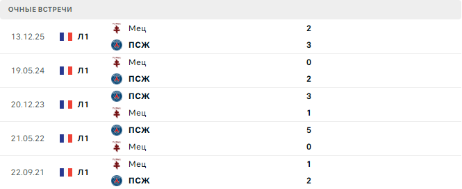 ПСЖ - Мец матч