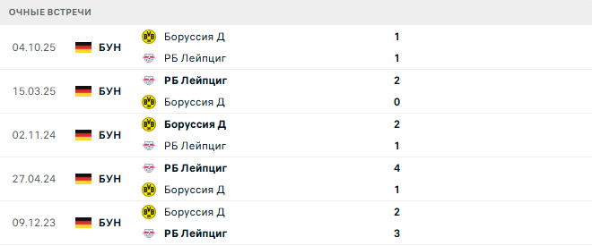 РБ Лейпциг - Боруссия Д матч
