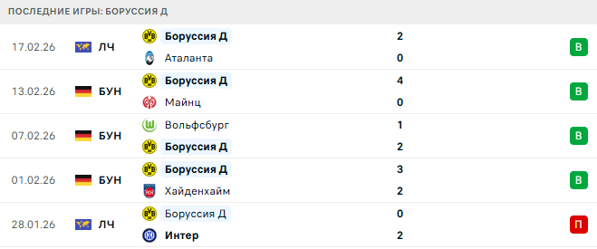 РБ Лейпциг - Боруссия Д прогноз