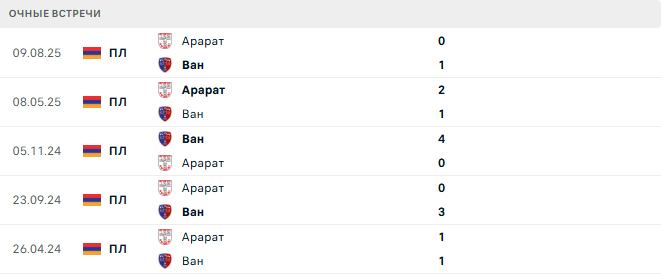 Ван (Арм) - Арарат (Арм) матч
