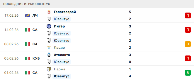 Ювентус - Комо 21 Февраля 2026