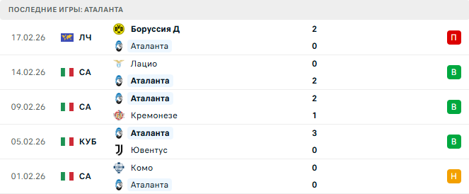 Аталанта - Наполи 22 Февраля 2026