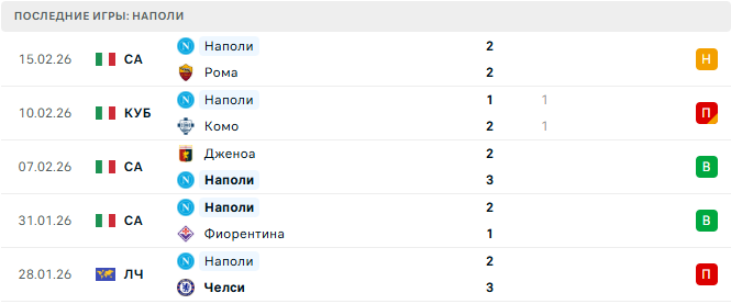 Аталанта - Наполи прогноз