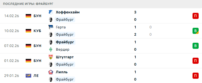 Фрайбург - Боруссия М 22 Февраля 2026