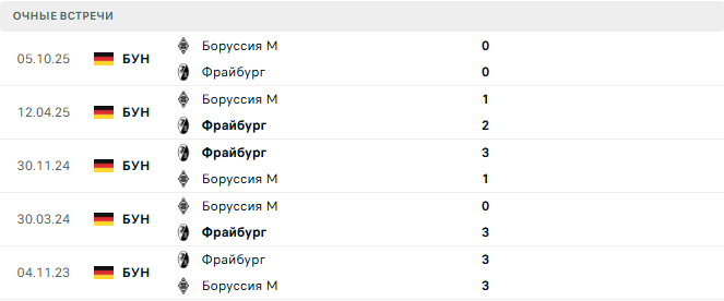 Фрайбург - Боруссия М матч