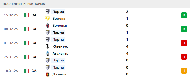 Милан - Парма прогноз