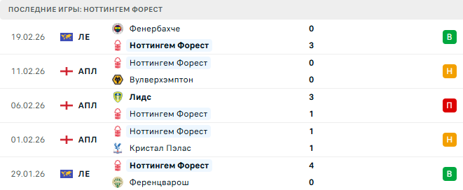 Ноттингем Форест - Ливерпуль 22 Февраля 2026