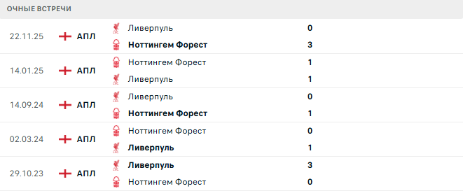 Ноттингем Форест - Ливерпуль матч