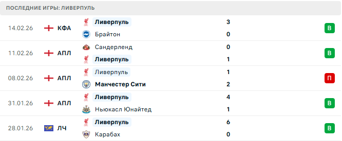 Ноттингем Форест - Ливерпуль прогноз