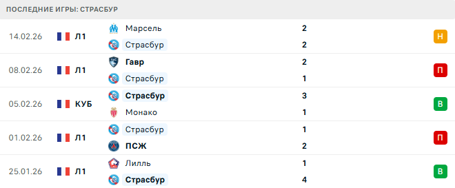 Страсбур - Лион 22 Февраля 2026