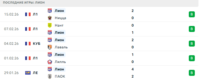 Страсбур - Лион прогноз