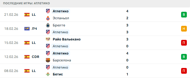 Атлетико - Брюгге 24 Февраля 2026