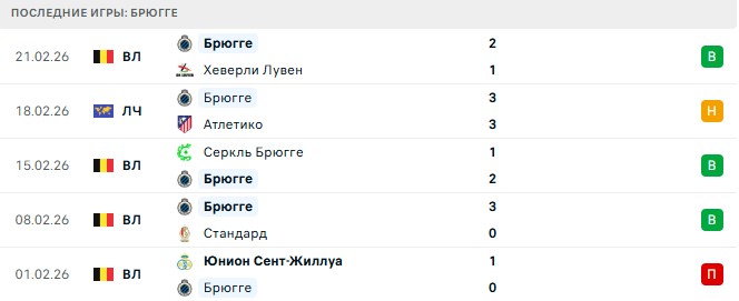 Атлетико - Брюгге прогноз