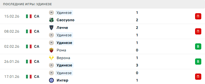 Болонья - Удинезе прогноз