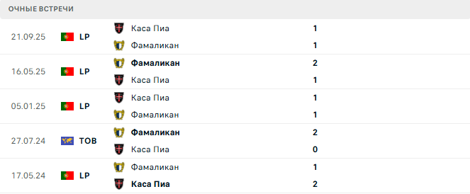 Фамаликан - Каса Пиа матч