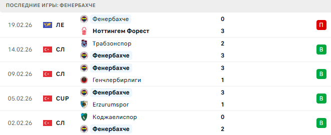 Фенербахче - Касымпаша 23 Февраля 2026