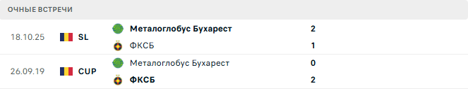 ФКСБ - Металоглобус Бухарест матч