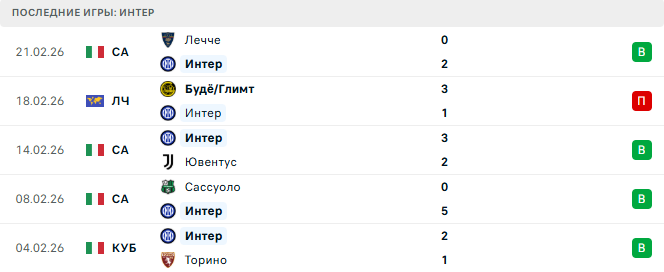 Интер - Будё/Глимт 24 Февраля 2026