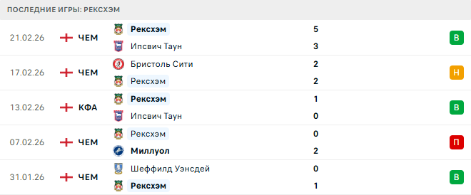 Рексхэм - Портсмут 24 Февраля 2026