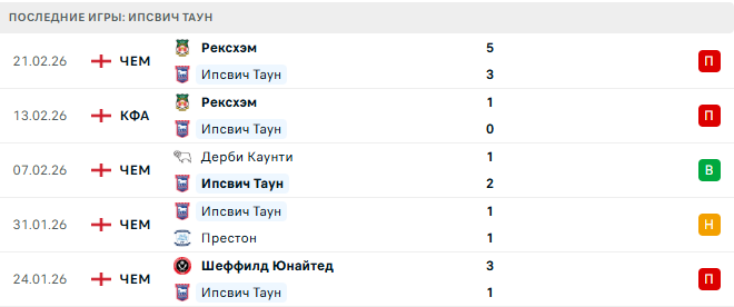 Уотфорд - Ипсвич Таун прогноз