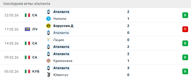 Аталанта - Боруссия Д 25 Февраля 2026
