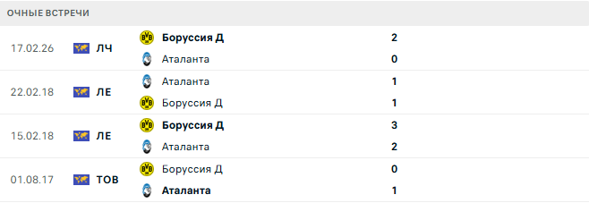 Аталанта - Боруссия Д матч
