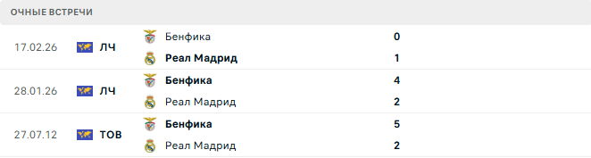 Реал Мадрид - Бенфика матч