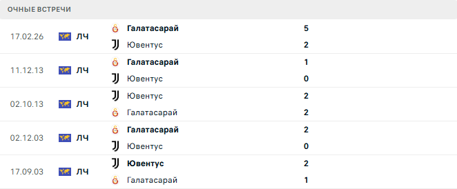 Ювентус - Галатасарай матч