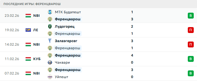 Ференцварош - Лудогорец 26 Февраля 2026