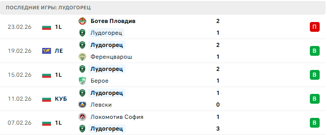 Ференцварош - Лудогорец прогноз