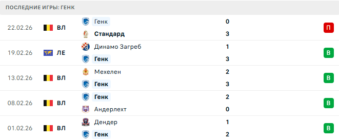 Генк - Динамо Загреб 26 Февраля 2026