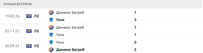 Генк - Динамо Загреб матч