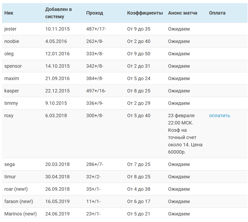 Информаторы отзывы Информаторы отзывы