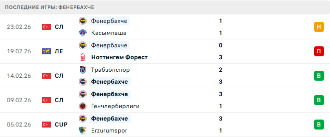 Ноттингем Форест - Фенербахче прогноз