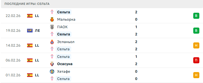 Сельта - ПАОК 26 Февраля 2026