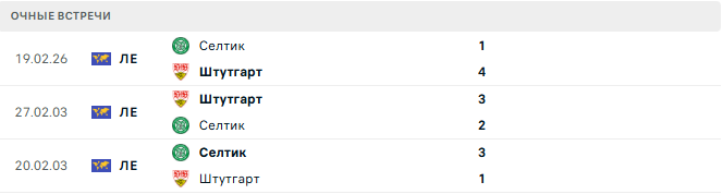 Штутгарт - Селтик матч