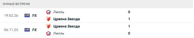 Црвена Звезда - Лилль матч
