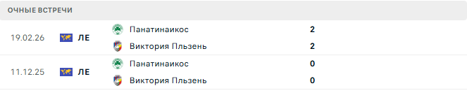 Виктория Пльзень - Панатинаикос матч