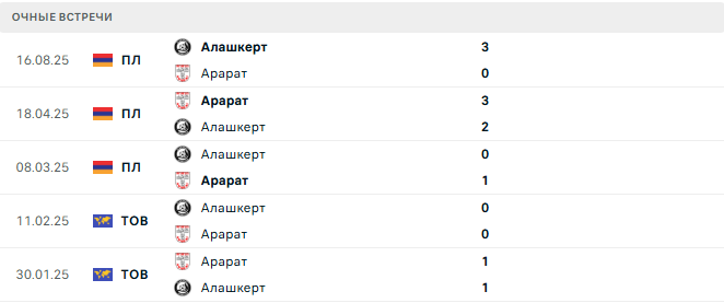 Арарат - Алашкерт матч Арарат - Алашкерт матч