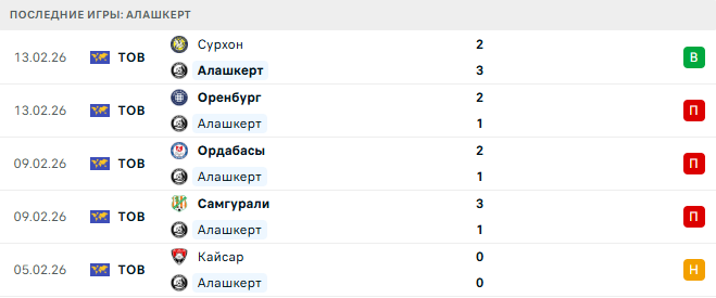 Арарат - Алашкерт прогноз Арарат - Алашкерт прогноз