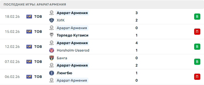 Арарат-Армения - Пюник 28 Февраля 2026 Арарат-Армения - Пюник 28 Февраля 2026