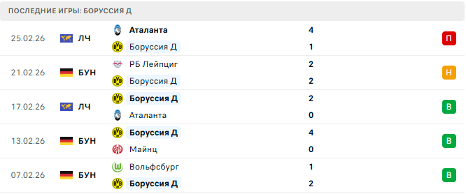 Боруссия Д - Бавария 28 Февраля 2026