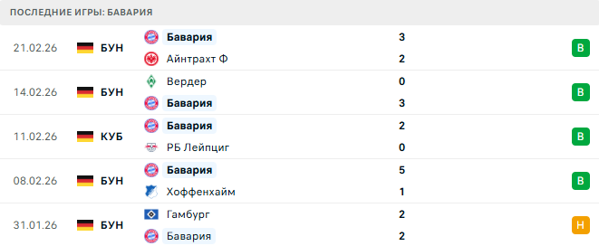 Боруссия Д - Бавария прогноз