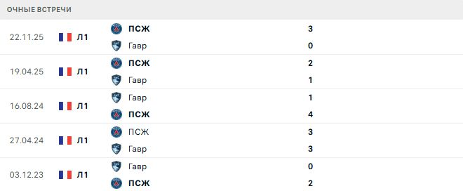 Гавр - ПСЖ матч