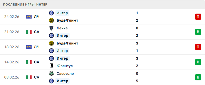 Интер - Дженоа 28 Февраля 2026