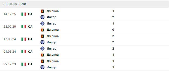 Интер - Дженоа матч