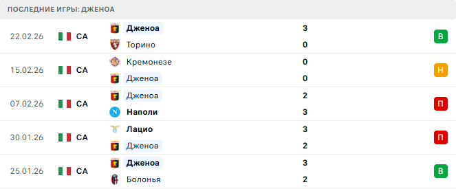 Интер - Дженоа прогноз
